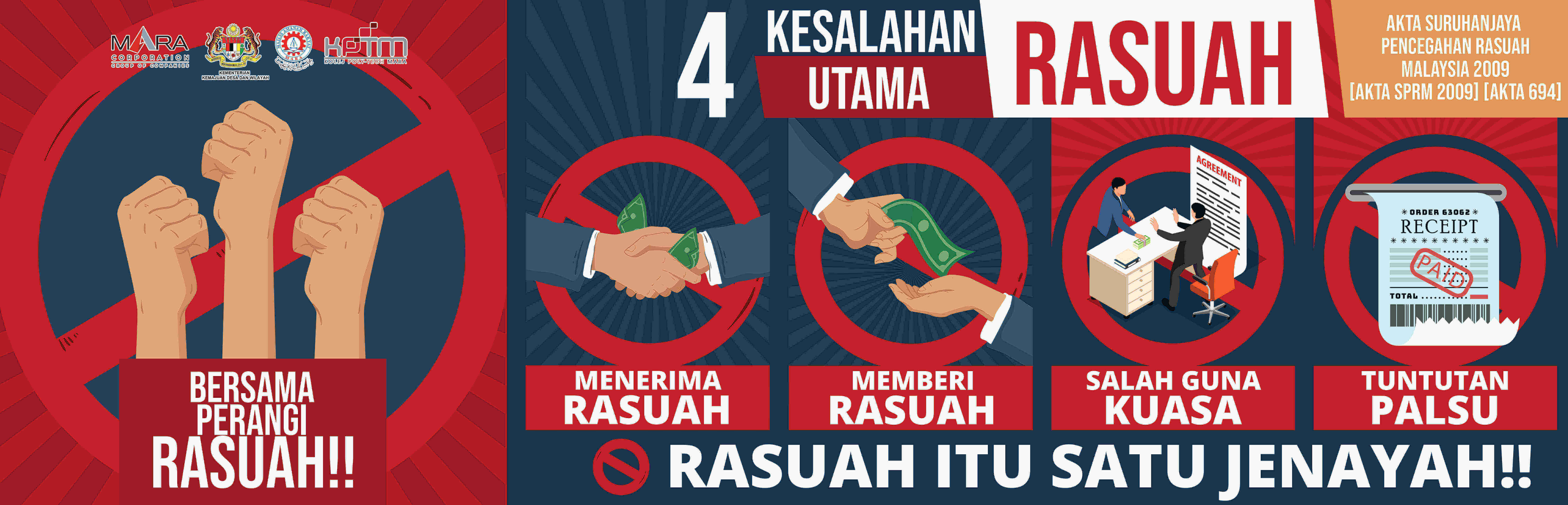 Anti Rasuah