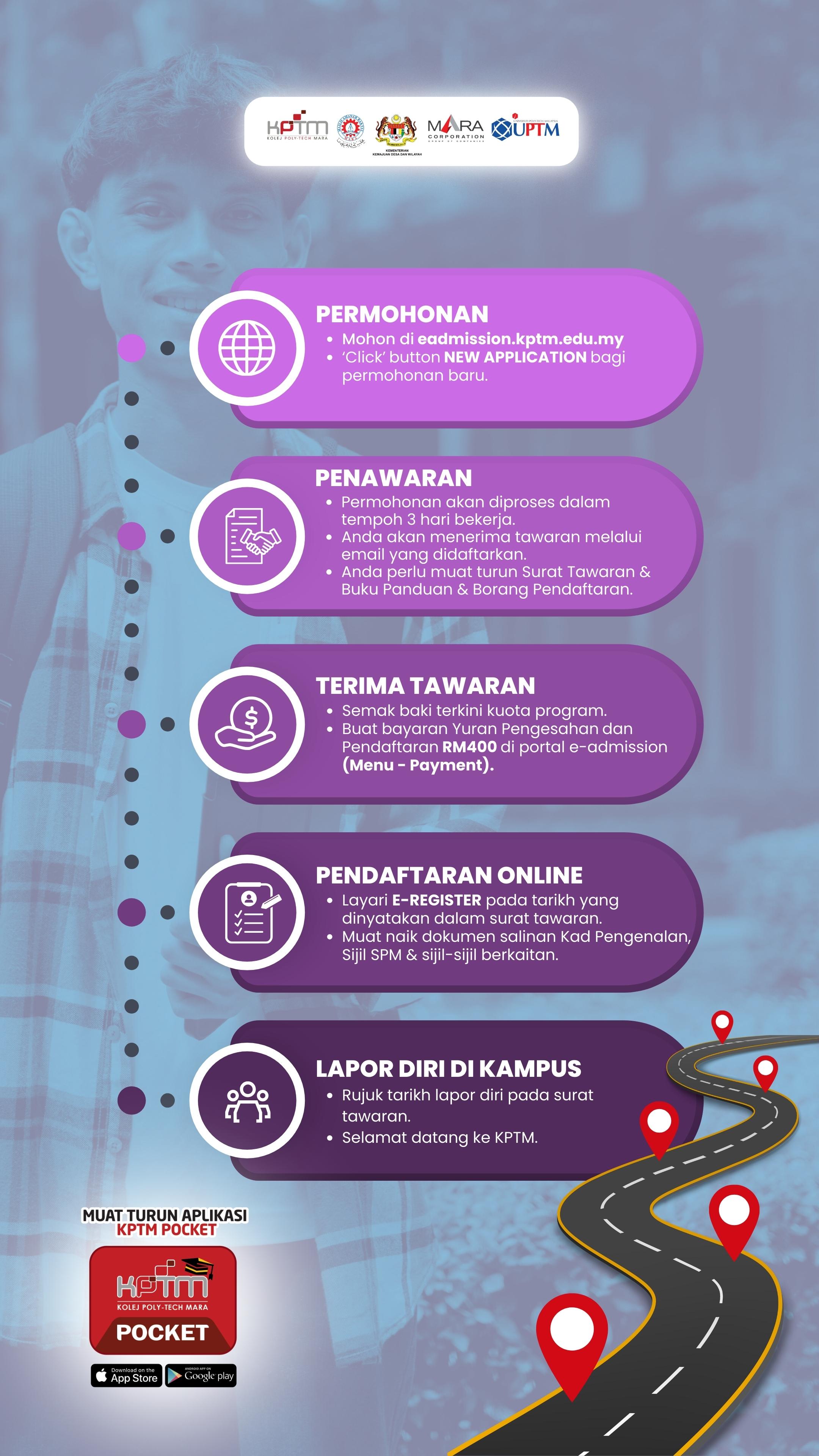 Proses Permohonan