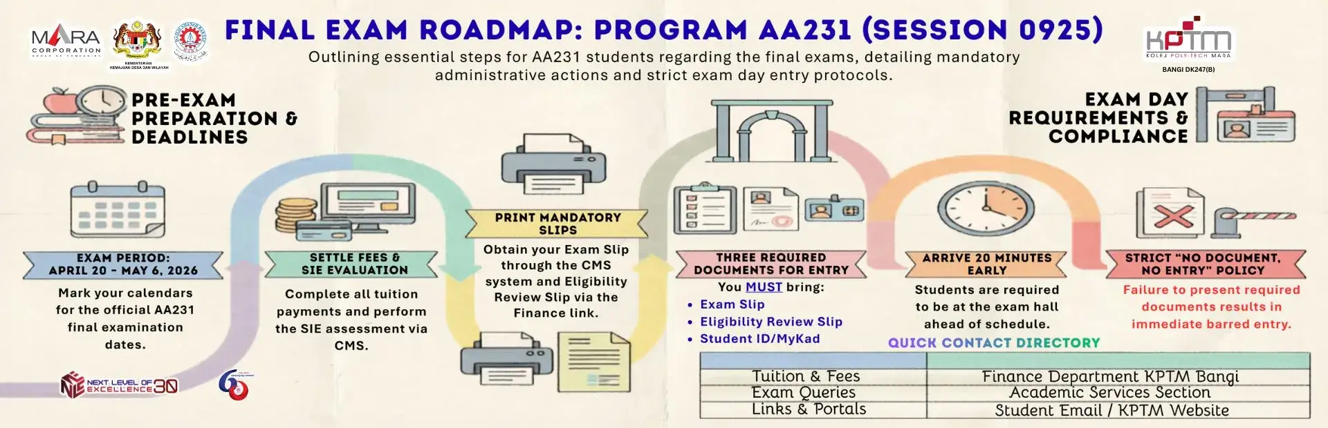 Infographic Exam AA231 (0925)